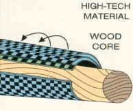 Diagram of Cuetec's Patented Process