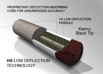HX Low Deflection Technology