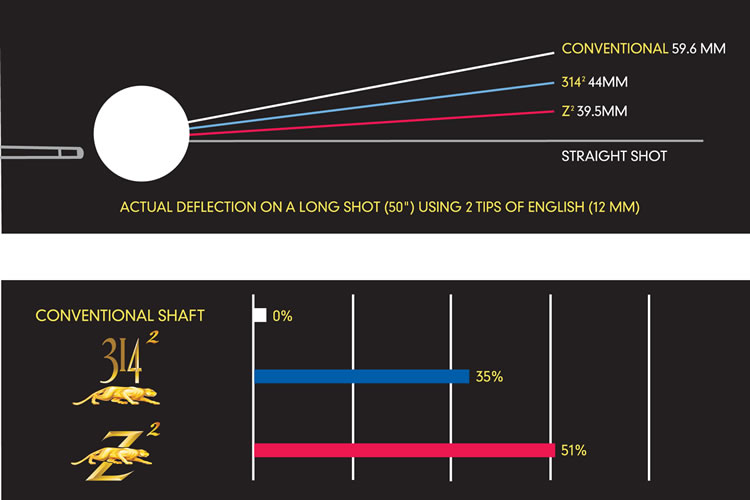 Predator Z 2nd Generation shafts - Closeout Special